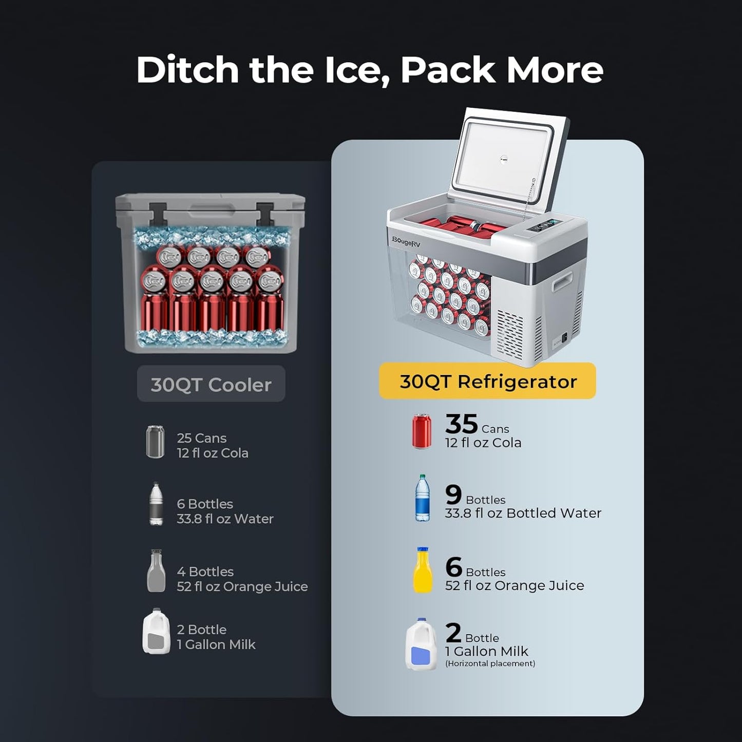 12 Volt Refrigerator 12V Car Fridge 30 Quart Portable Freezer Compressor Cooler 12/24V DC 110~240V AC for Truck Van RV SUV Boat Travel Camping Road Trips Tailgating -7℉~50℉